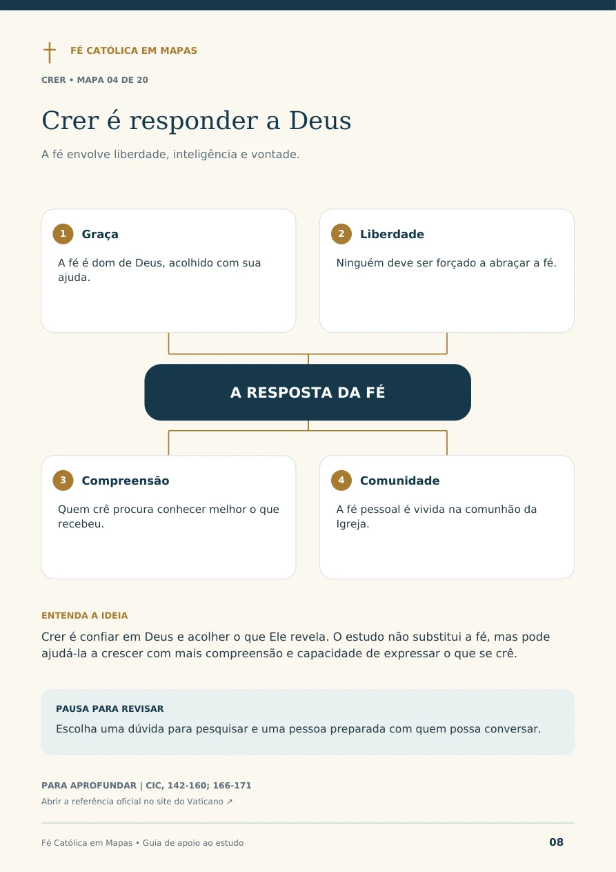 Página real 8 do PDF: Crer é responder a Deus, com um mapa sobre graça, liberdade, compreensão e comunidade
